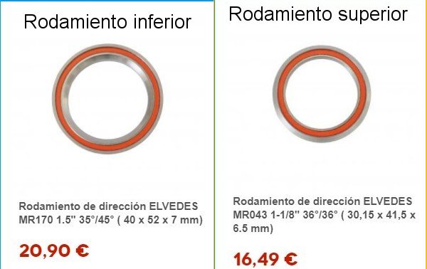 Datos del rodamiento