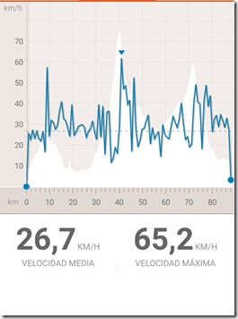 velocidad