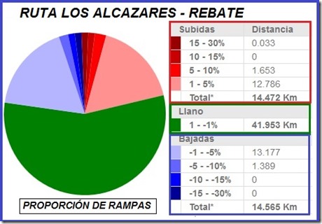 Descripción Ruta 2