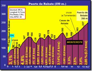 Puerto de Rebate