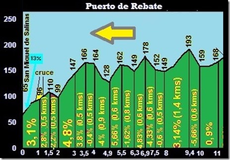 Puerto de Rebate