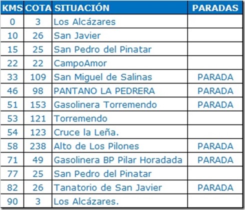 recorrido