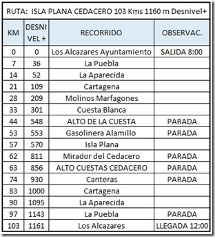 Recorrido