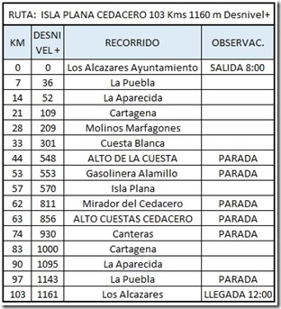 Recorrido