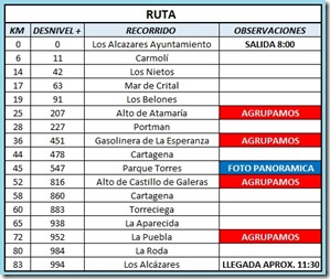 recorrido