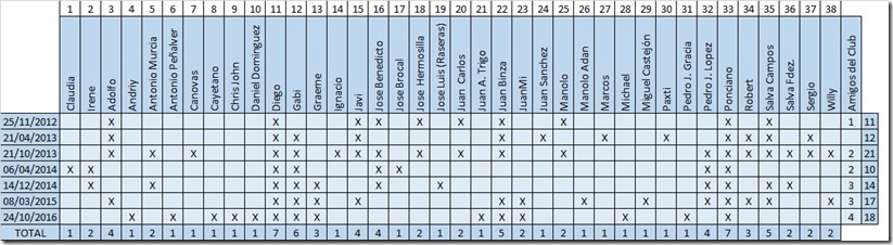 Estadistica