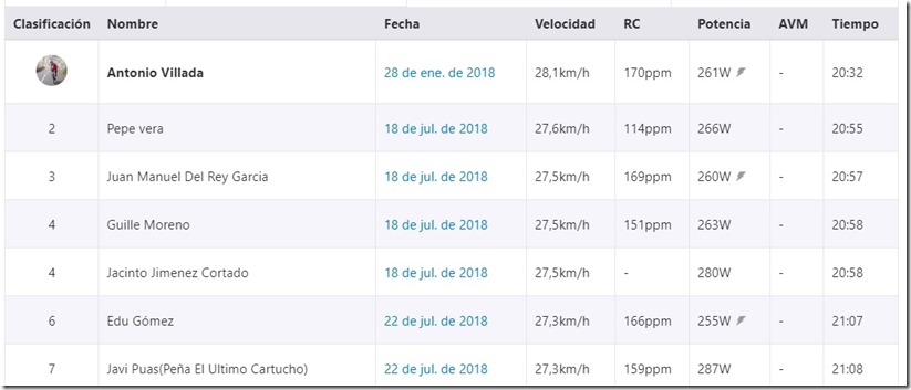 Ranking 1