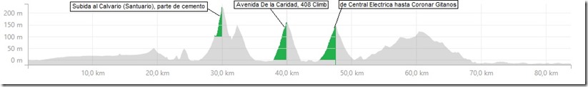 Perfil segmento