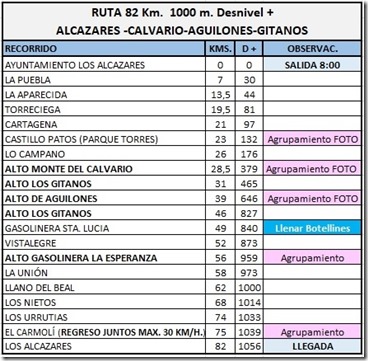 RECORRIDO