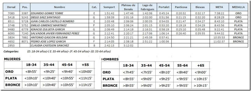 clasificacion