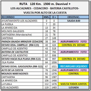 RECORRIDO