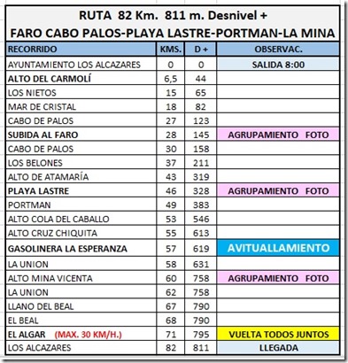 recorrido