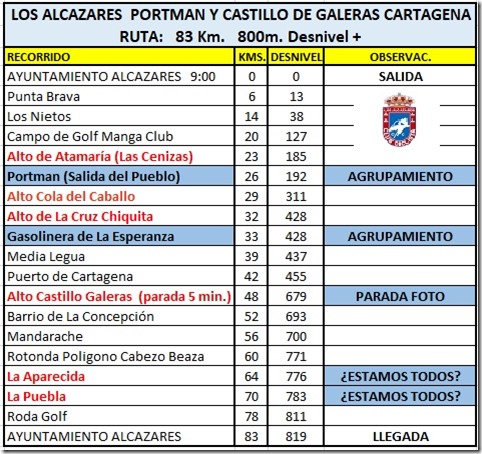 recorrido